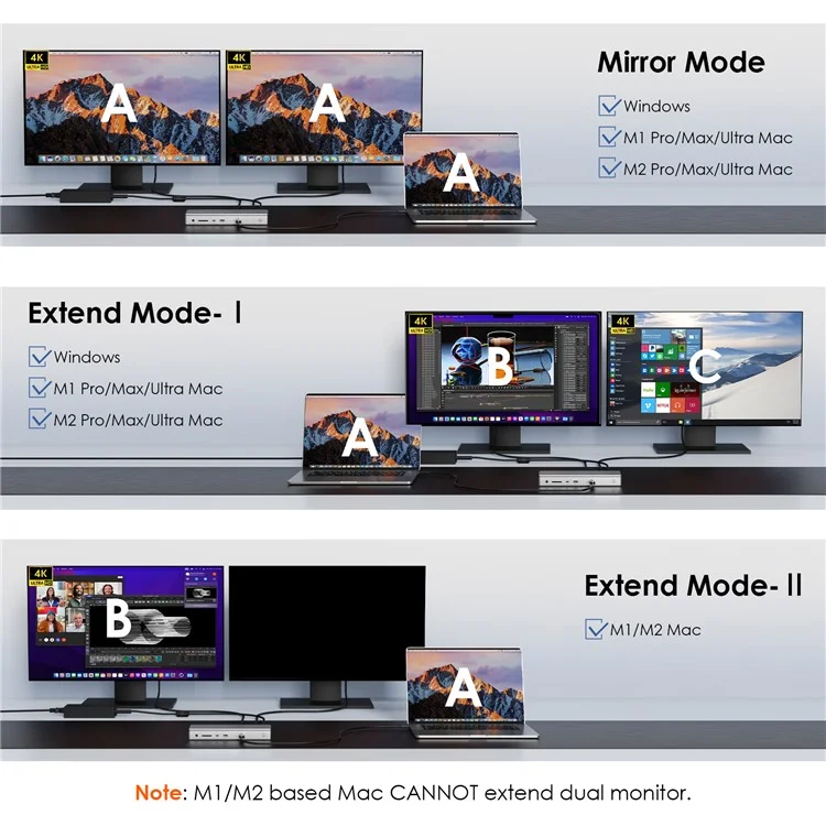 WAVLINK UTD43 PRO 12-in-1 Thunderbolt 4 Docking Station Support Single 8K / Dual 4K Display 40Gbps Transmission - US Plug