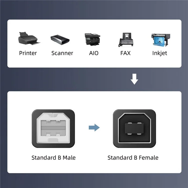 U2-038-BM002 4Pcs / Set USB 2.0 Type-B Male to Female Extension Adapter Horizontal Vertical Angled 90 Degree for Printer Scanner
