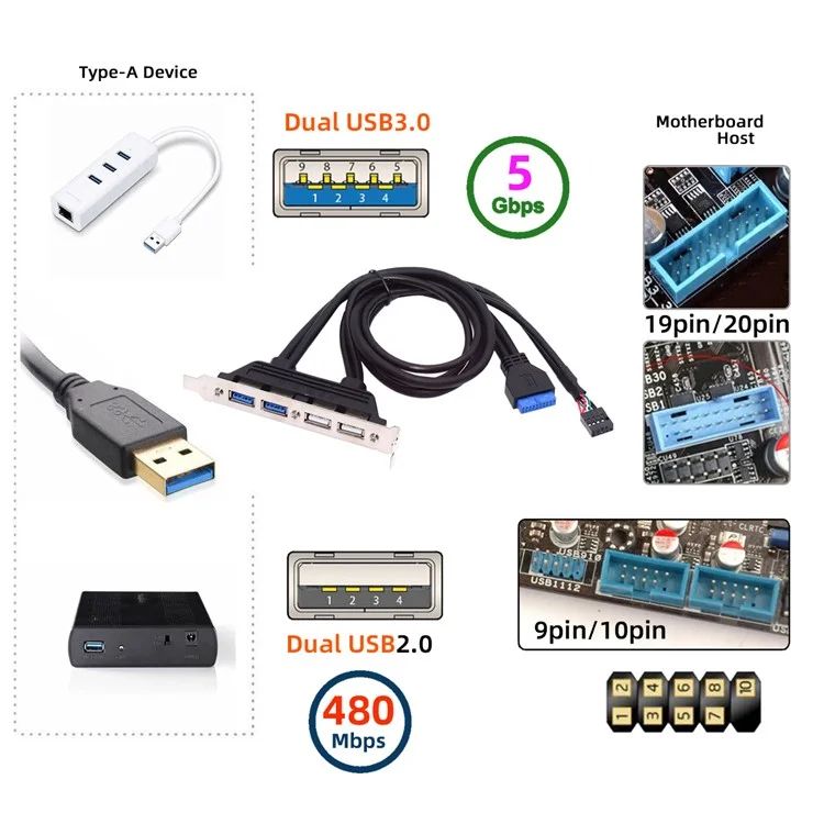 U3-066-U2 Quatre USB2.0 & Panneau de Montage Féminin USB 3.0 à la Carte Mère à 9 Broches à 19 Broches de Jeu de Chicanes