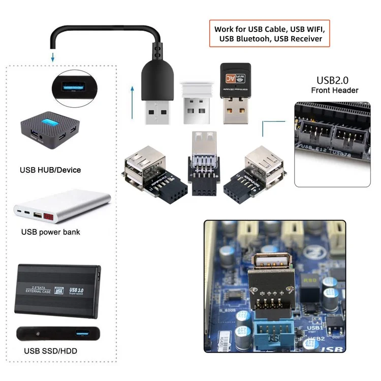 U2-075-2P 3Pcs / Set 9Pin / 10Pin Motherboard Front Panel Header Female to Dual USB 2.0 Female Adapter, Straight+Left+Right Angle