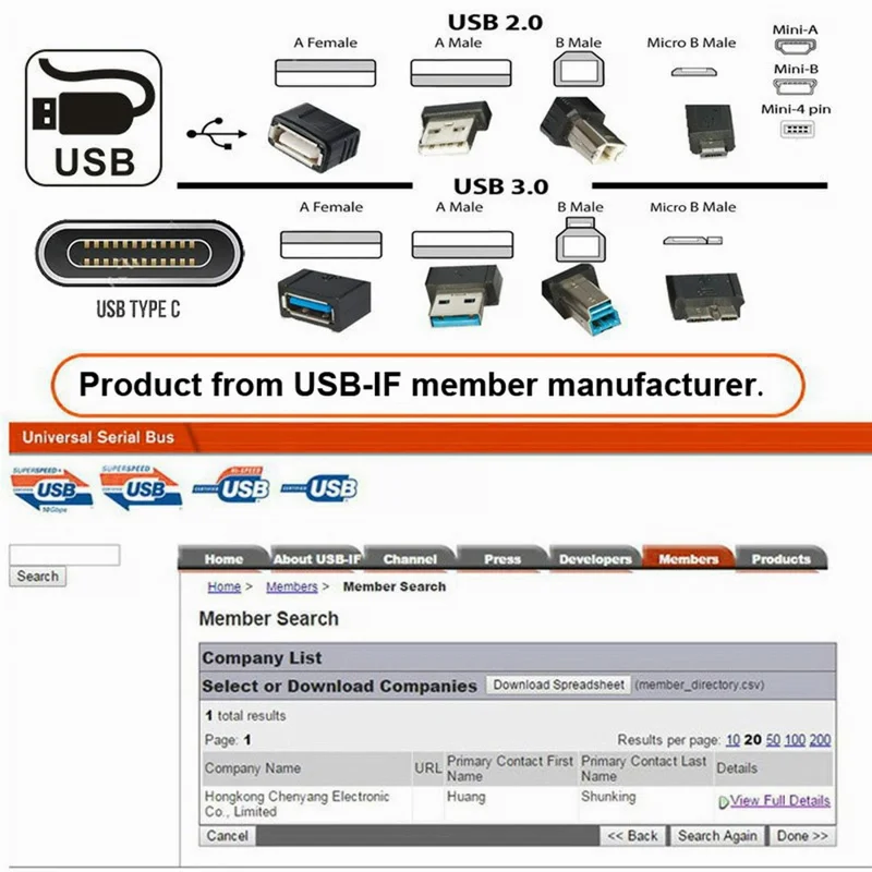 U2-078-CFCF USB 2.0 Type-C Female to Female Extension Keystone Adapter for Wall Plate Panel USB Cable