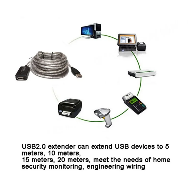 Cordon D'adaptateur USB 5m 480 Mbps Câble Extension de Transmission de Données à Haute Vitesse Mâle à la Femelle Câble D'extension USB 2.0 Câble de Répéteur Actif