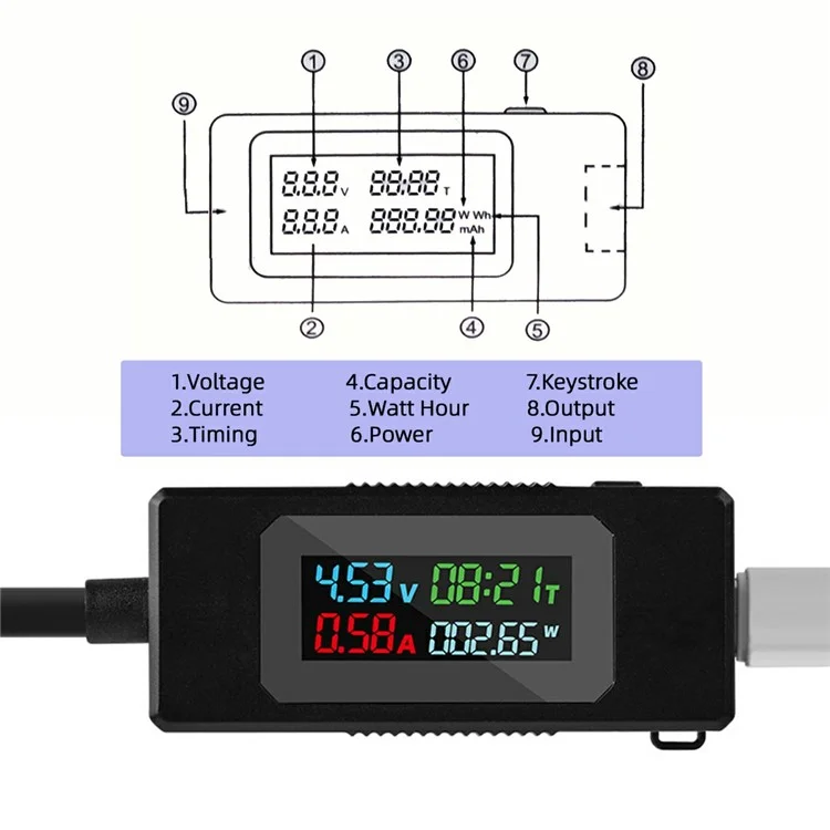 UC-174 Type C Voltage Current Power Capacity Working Time Ammeter Voltmeter USB C Digital Multimeter