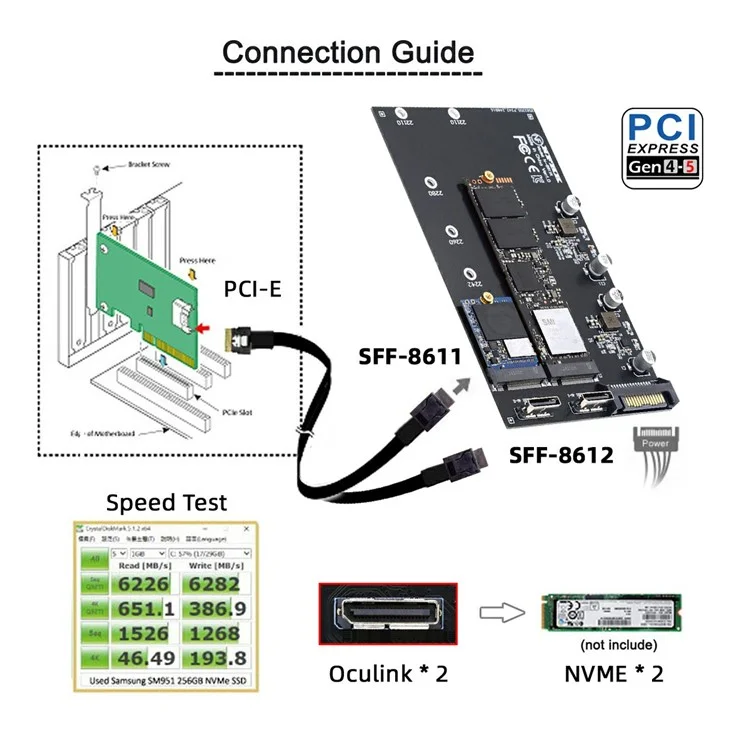 SF-046-2P Dual Oculink SFF-8612 4X to Dual NVME 110mm Adapter Card for Mainboard / Pcie SSD Connection