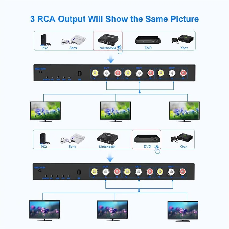 RCA AV Umschalter Verteilerbox 4 Eingänge 3 Ausgänge AV Audio Video Signal Composite Umschalter mit Fernbedienung - US Stecker