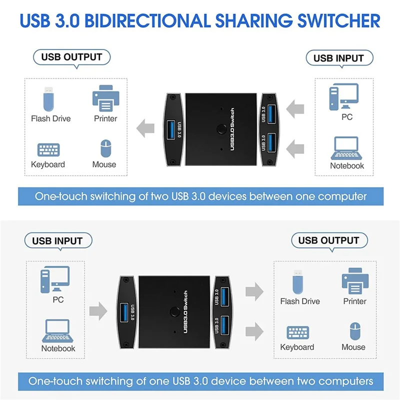 USB 3.0 Bidirectional Switch 1 Input 2 Output Hub Keyboard Mouse USB Drive Printer Sharing Splitter