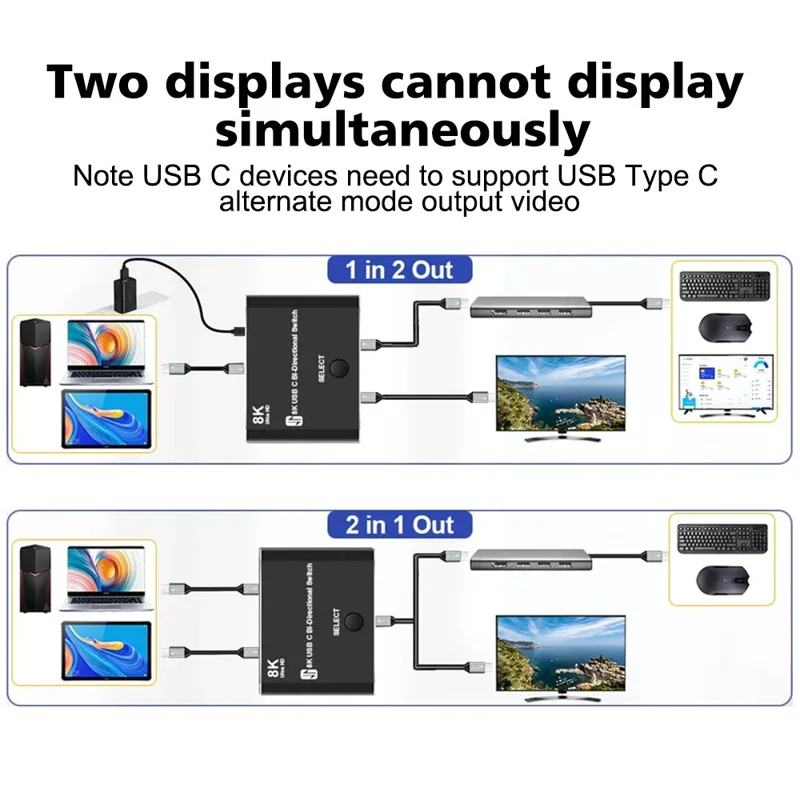 TYPE C Bidirectional Switcher USB C 2 In 1 Out Converter 40Gbps 8K Video Output Support 100W Fast Charging