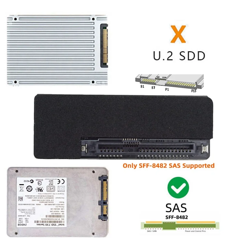 SF-090-SATA SFF-8482 SAS 29Pin to 7+15 22Pin SATA Hard Disk Drive Raid Adapter with Chipset