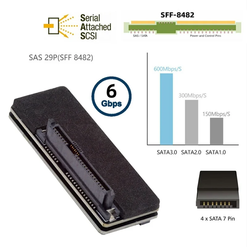 SF-090-SATA SFF-8482 SAS 29Pin to 7+15 22Pin SATA Hard Disk Drive Raid Adapter with Chipset