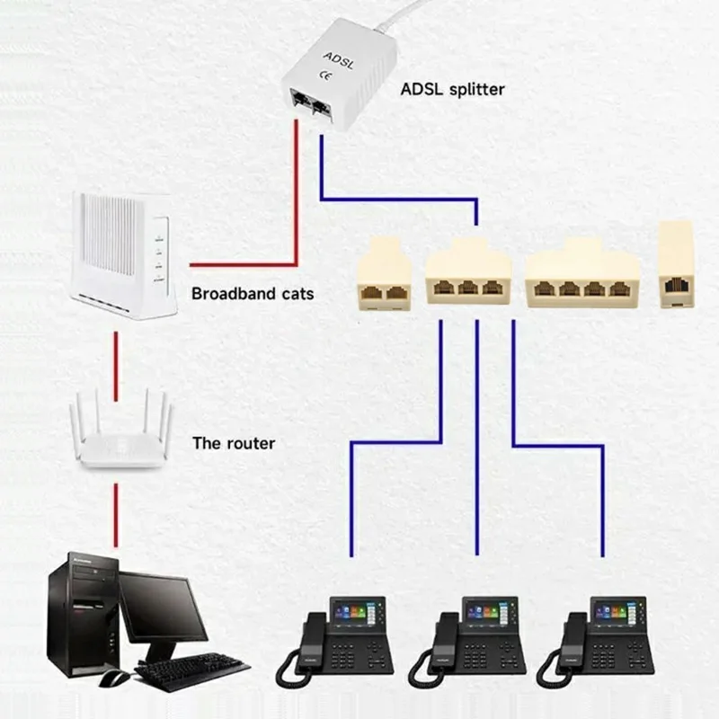 CA-006 4Pcs / Set 1 / 2 / 3 / 4-Way Outlet 6P4C RJ11 RJ12 Telephone Phone Modular Jack Line Splitter Adapter