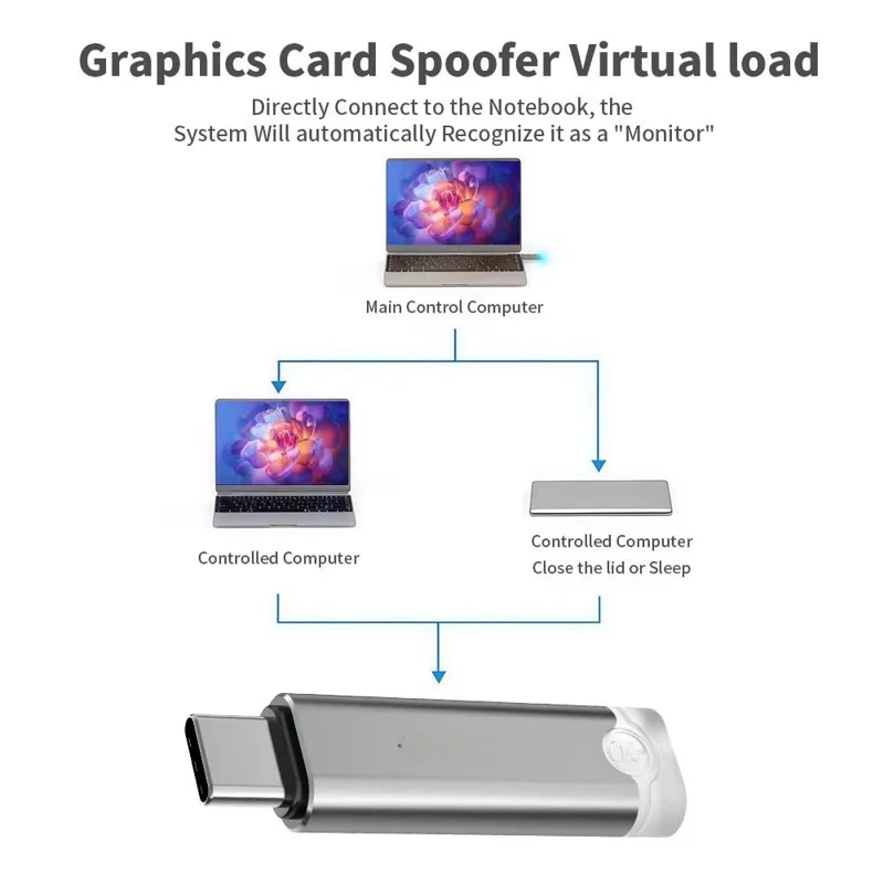 Adaptador de Exibição Virtual Tipo-C 4K 60Hz para Laptops e Computadores Desktop com USB4 Thunderbolt 3 / 4, Emulador de GPU EDID - Cinza