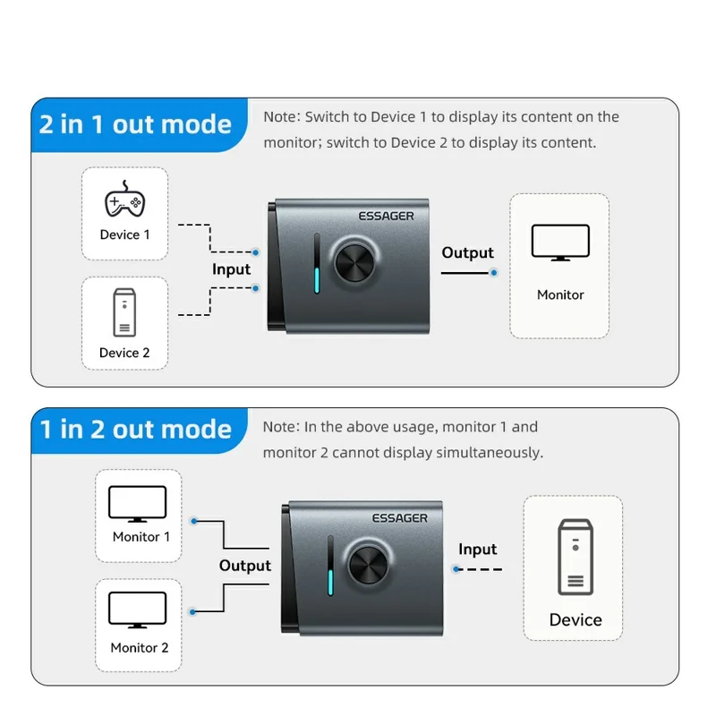 ESSAGER HD Switcher 2 in 1 out Dual-Way 4K 60Hz Video Switch for Gaming PC TV