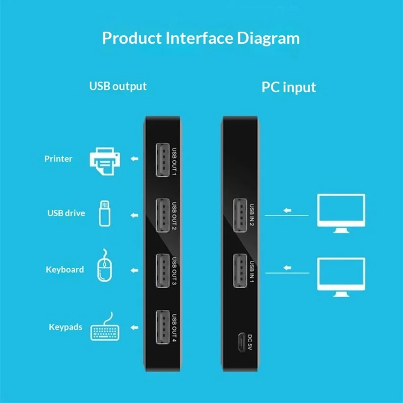 KY23 Sélecteur de Commutateur KVM USB 2.0, Répartiteur Commutateur 2 Entrées 4 Sorties pour Partage d'Ordinateur, Hub pour Imprimante, Clavier, Souris, Clé USB