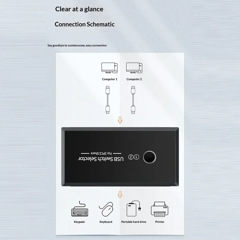 KY23 Sélecteur de Commutateur KVM USB 2.0, Répartiteur Commutateur 2 Entrées 4 Sorties pour Partage d'Ordinateur, Hub pour Imprimante, Clavier, Souris, Clé USB