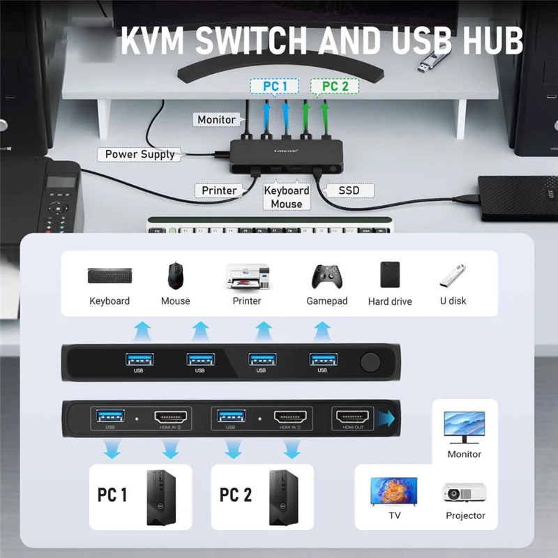 LEMORELE G98 Dual Port HD KVM Switch 2 Input 1 Output USB 3.0 Hub 4K@30Hz Desktop Switcher for PC Laptop - Preto