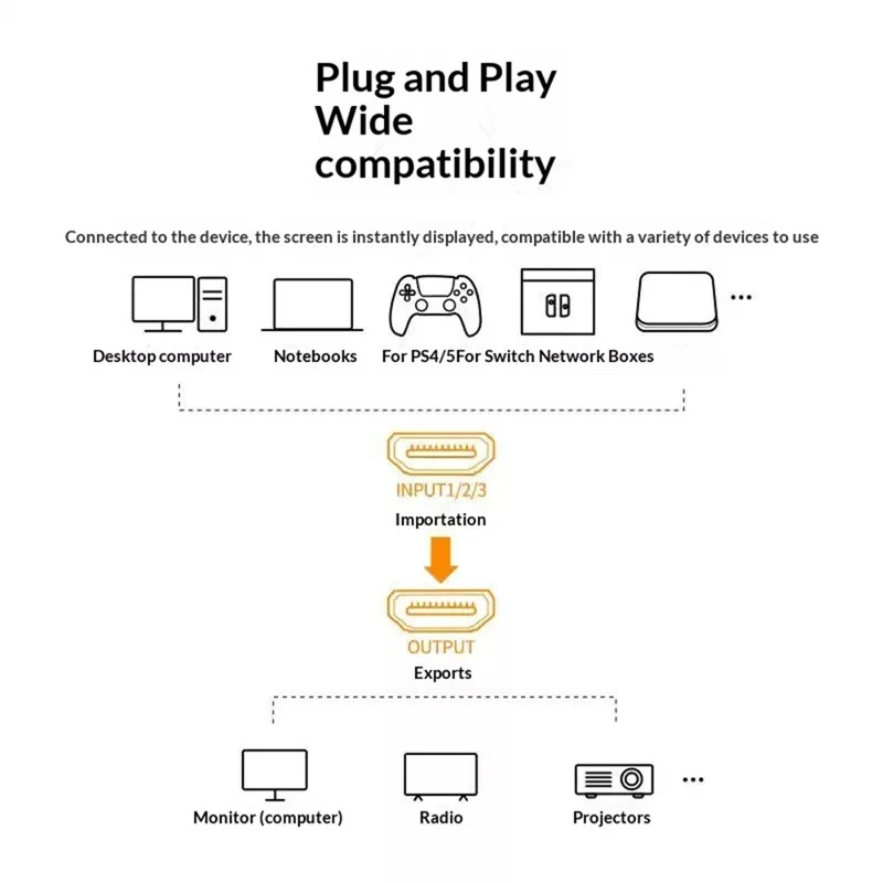 UGREEN CM332-80125 Interruptor HD de 3 Entradas e 1 Saída com Comutador Divisor 4K 30Hz com Controlo Remoto para Consola de Jogos, TV, PC
