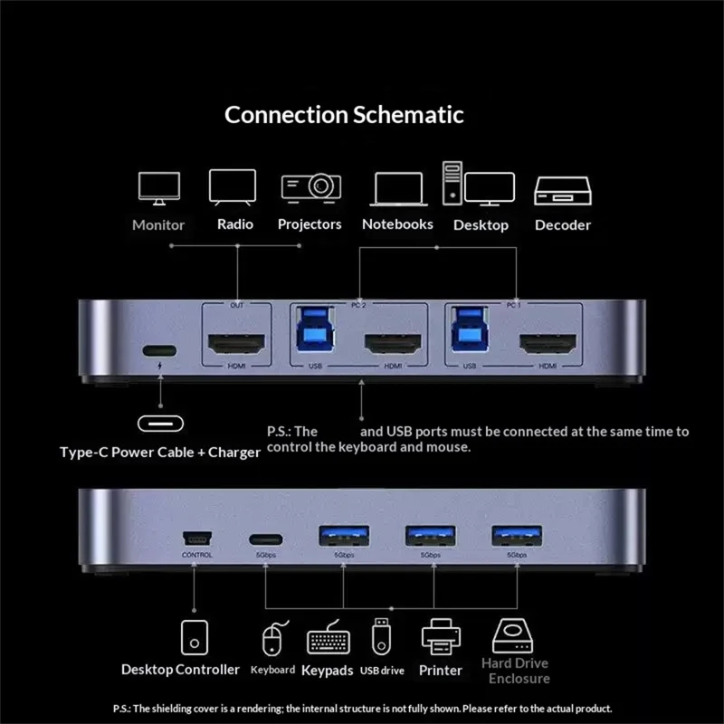 UGREEN 35765 HD KVM Switch 2 en 1 Salida 4K 60Hz USB 3.0 Dispositivo de Compartición para Controlador de Escritorio
