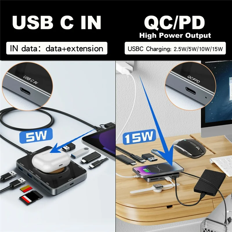 YC7209 USB-C Hub 10 in 1 Docking Station 15W Magnetic Wireless Charger with SD TF Card Reader
