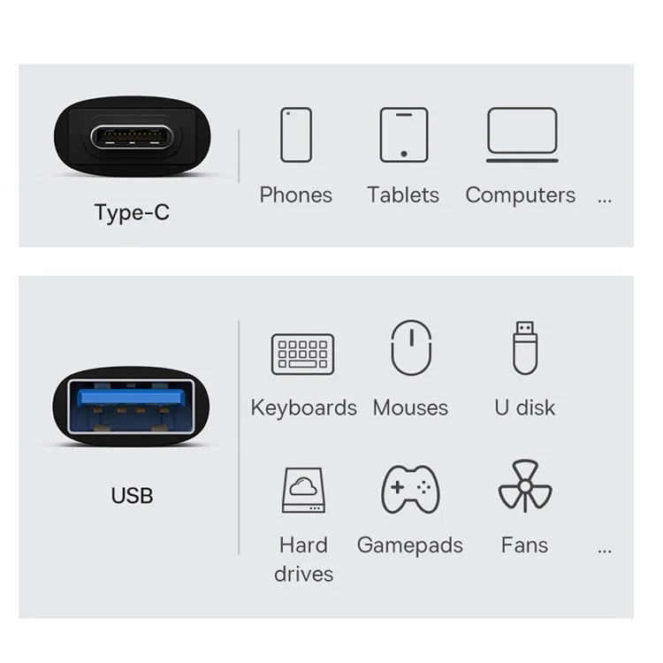 UC-082-AMCF USB 3.0 un Mâle à Type C Femelle 10 Gbps Adaptateur de Transfert de Données Convertisseur de Stabilité Élevée