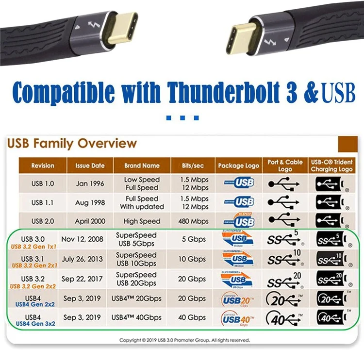 TB-005-0.22M ThunderBolt4 Flat Slim Cable 40Gbps 5A 100W Fast Charging Speed Supports 8K 60Hz 5K 60Hz Video Output