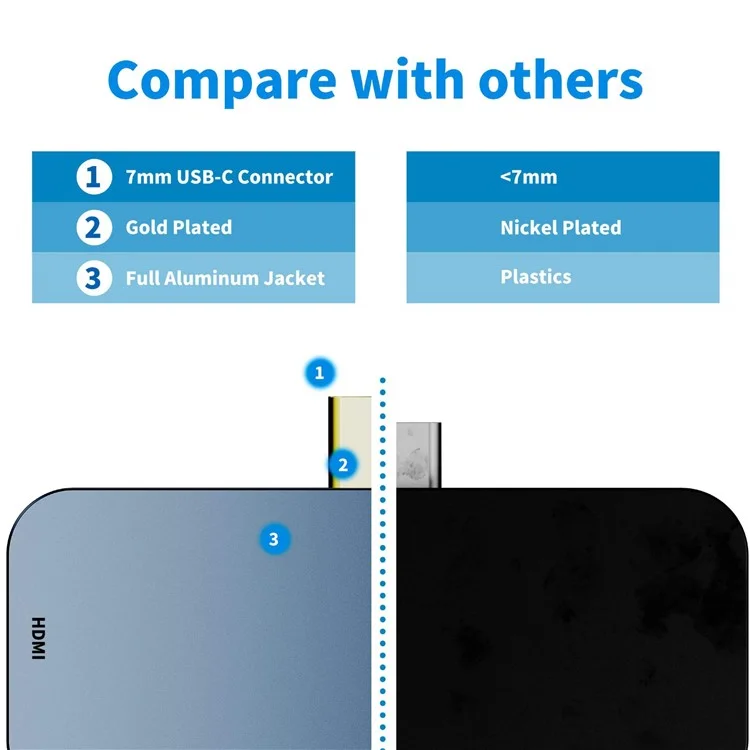 TC041 4-em-1 Adaptador USB C Hub C Para HD Saída de Vídeo+usb 3.0+PD 60W Porta Usb-c+porta de Áudio de 3,5 mm