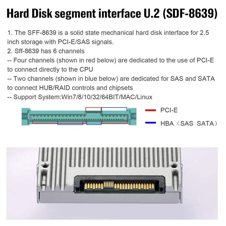 SF-027 SFF-8639 U.2 Adattatore da Maschio a Femmina Adattatore NVME Pcie SSD Convertitore