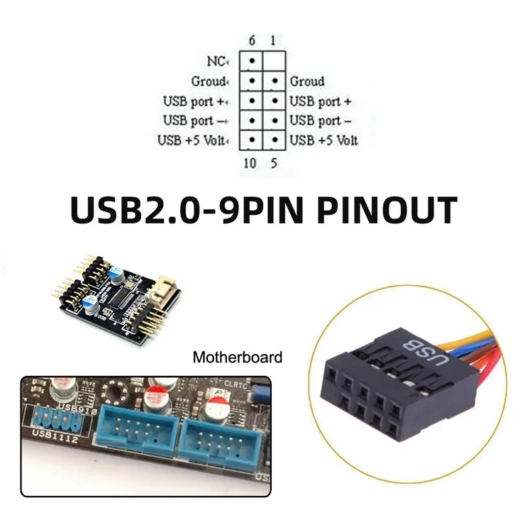 U2-128 + Uc-022 Dual USB 3.1 Panneau Avant Key-A Type-E à USB 2.0 Type-A + 9pin Cable Extension du Câble