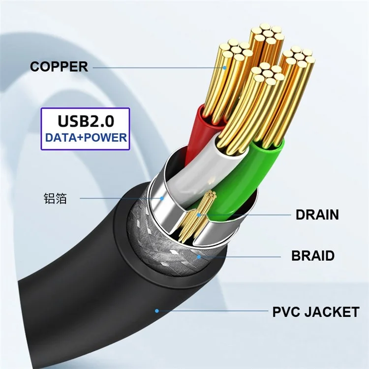 U2-128 + Uc-022 Dual USB 3.1 Panneau Avant Key-A Type-E à USB 2.0 Type-A + 9pin Cable Extension du Câble