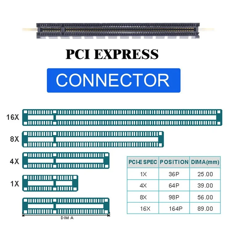 Oculink SFF-8612 SFF-8611 zu PCIE PCI-Express 16x 4x Adapter mit SATA-Stromport für Mainboard