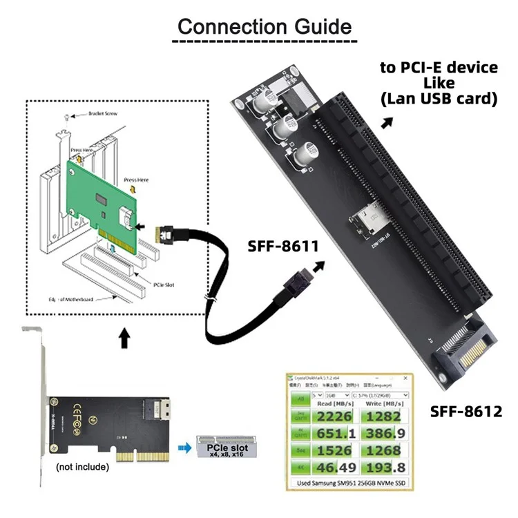Oculink SFF-8612 SFF-8611 zu PCIE PCI-Express 16x 4x Adapter mit SATA-Stromport für Mainboard