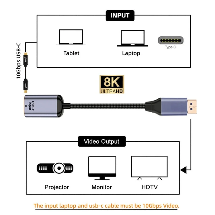 UC-038-D8K USB-C Type C Female to Displayport Converter HDTV Adapter Cable 8K / 60hz 4K / 120hz for Tablet Phone Laptop