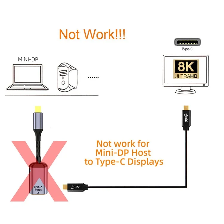 UC-038-M8K Type C Female to Mini Displayport Sink Adapter HDTV Cable 8K / 60Hz 4K / 120Hz for Tablet Phone Laptop