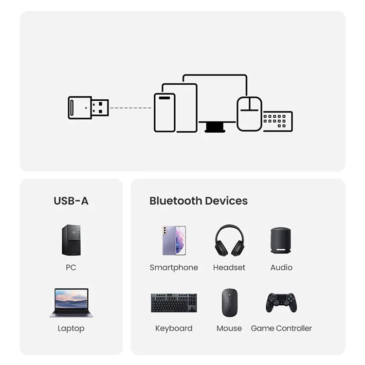 Ugreen USB Bluetooth 5.3 Dongle Adaptador Para Alto -falantes PC Transmissor de Receptor de Áudio do Teclado Sem Fio do Mouse