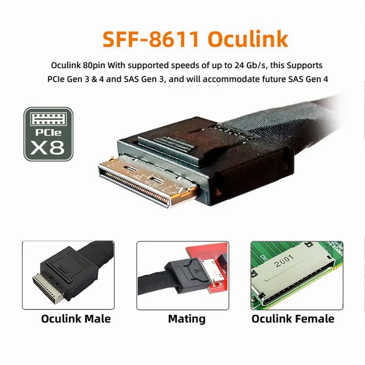 SF-066 Oculink 8X SFF-8612 SFF-8611 to PCIE PCI-Express 16X Adapter with ATX 24-Pin Power Port for Mainboard Graphics Card