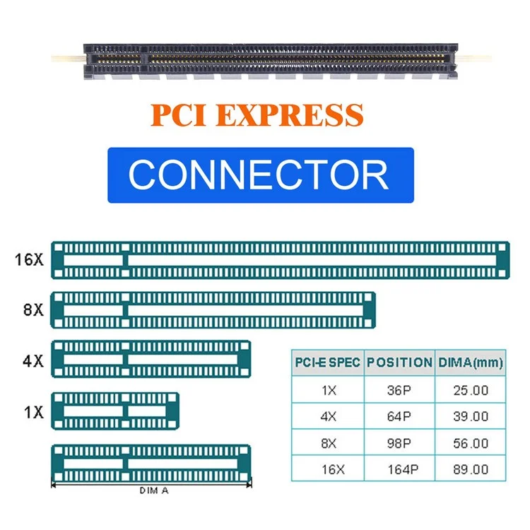 SF-066 Oculink 8X SFF-8612 SFF-8611 to PCIE PCI-Express 16X Adapter with ATX 24-Pin Power Port for Mainboard Graphics Card