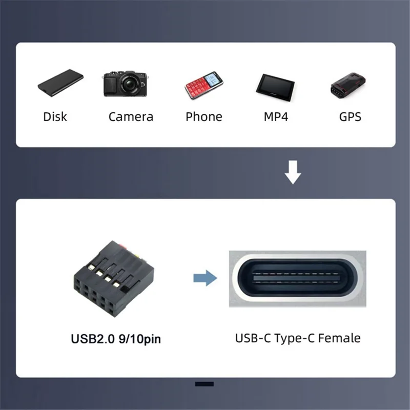 UC-141-TC001 Single Port Type-C 3.1 Female to USB 2.0 Motherboard 9Pin 10Pin Adapter PCBA 480Mbps