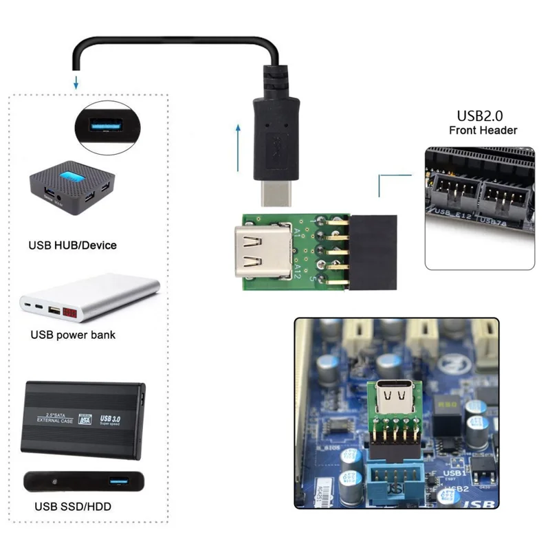 UC-141-TC001 Single Port Type-C 3.1 Female to USB 2.0 Motherboard 9Pin 10Pin Adapter PCBA 480Mbps