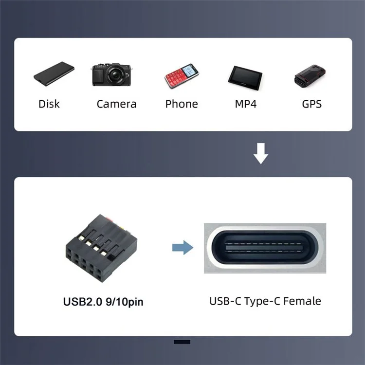 UC-141-TC002 Dual Port Type-C 3.1 Female to USB 2.0 Motherboard 9Pin 10Pin Adapter PCBA 480Mbps