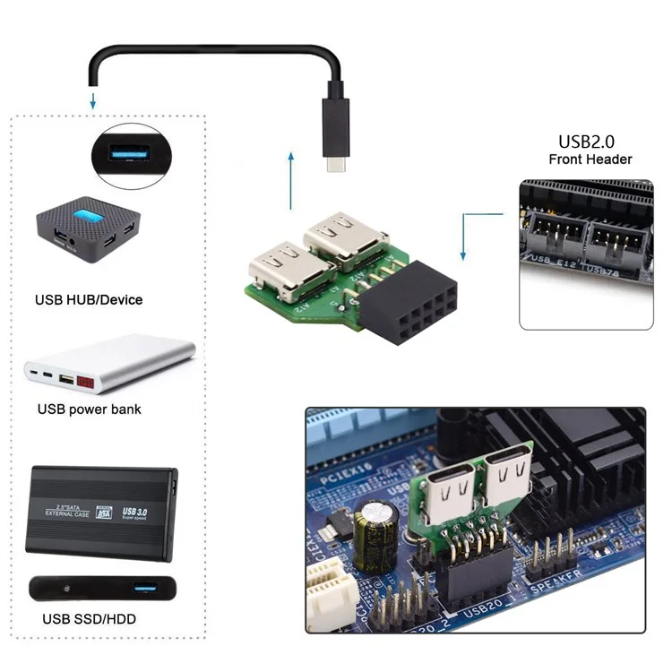 UC-141-TC002 Dual Port Type-C 3.1 Female to USB 2.0 Motherboard 9Pin 10Pin Adapter PCBA 480Mbps