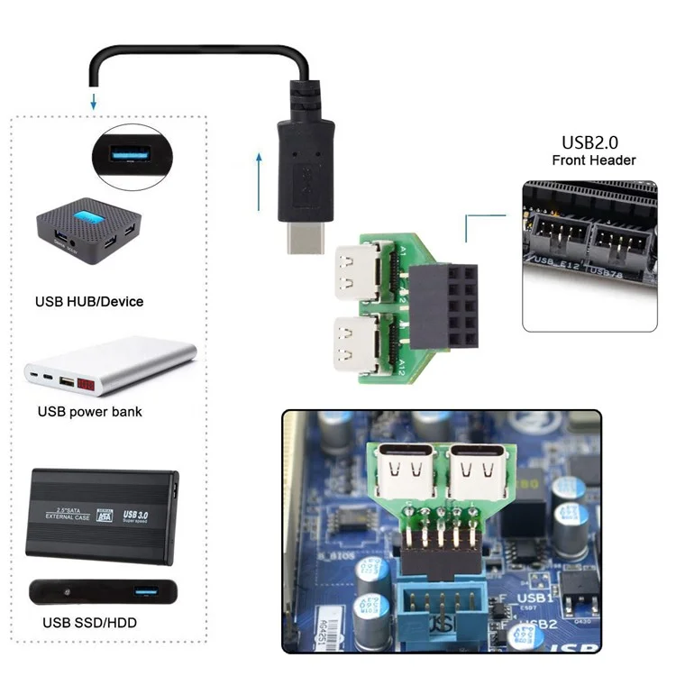 UC-141-TC002 Dual Port Type-C 3.1 Female to USB 2.0 Motherboard 9Pin 10Pin Adapter PCBA 480Mbps