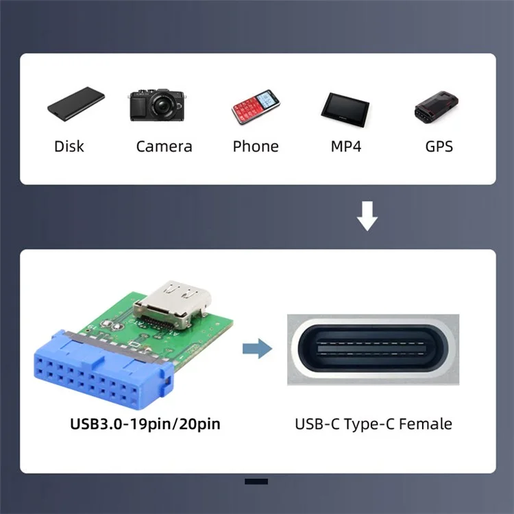 UC-141-TC003 Single Port Type-C 3.1 Female to USB 3.0 Motherboard 19Pin 20Pin Adapter PCBA 5Gbps