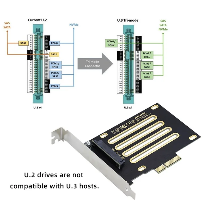 SA-083 PCI-E 4.0x4 Lane to U.3 Kit SFF-8639 Host Adapter for Motherboard PM1735 NVMe PCI-E SSD