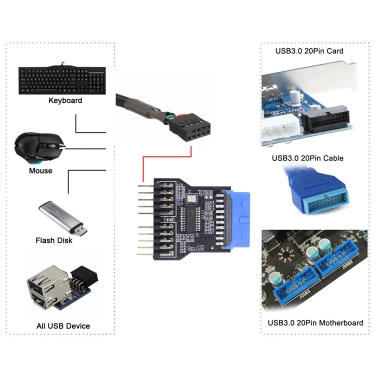 U3-022 Placa Base 19pin USB 3.0 Encabezado 1 a 2 USB2.0 9pin Extensión de Extensión Adaptador de Conector