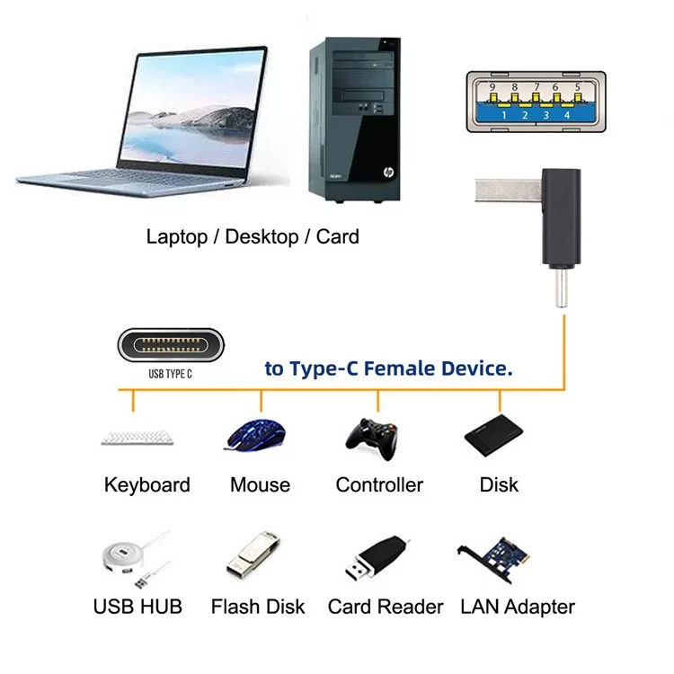 UC-070-TC006 USB 3.0 Typ-A männlich auf Typ-C 3.1 männlich Adapter 10Gbps Datensynchronisation Anschluss für Laptop Handy