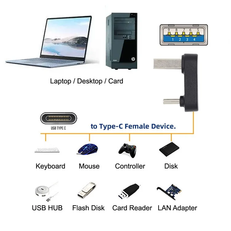 UC-070-TC007 USB 3.0 Type-A Male to USB 3.1 Type-C Male Connector 10Gbps Data Transfer Charge Adapter