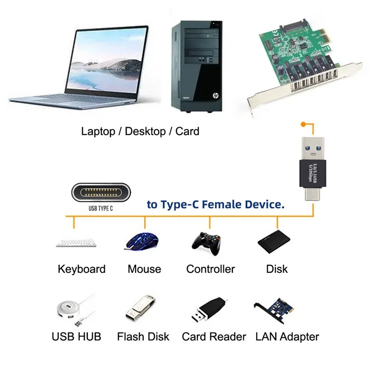 UC-070-TC001 Schneller Datentransfer USB 3.0 Stecker auf USB 3.1 Typ-C Stecker Ladeadapter für Laptop Smartphone