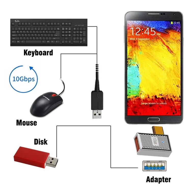 UC-017-RI Mecha Estilo Cyberpunk 10Gbps USB 3.1 Tipo C Macho a USB 3.0 A Hembra OTG Datos 120W Poder Adaptador Acodado Izquierda Derecha