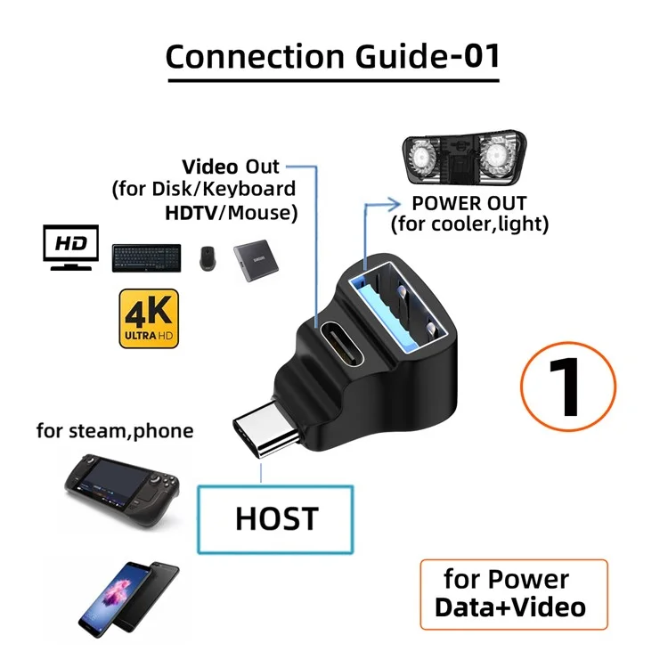 UC-068-AC Angled USB-C Male to Dual Type-C+Type-A Female Power Data Splitter Adapter