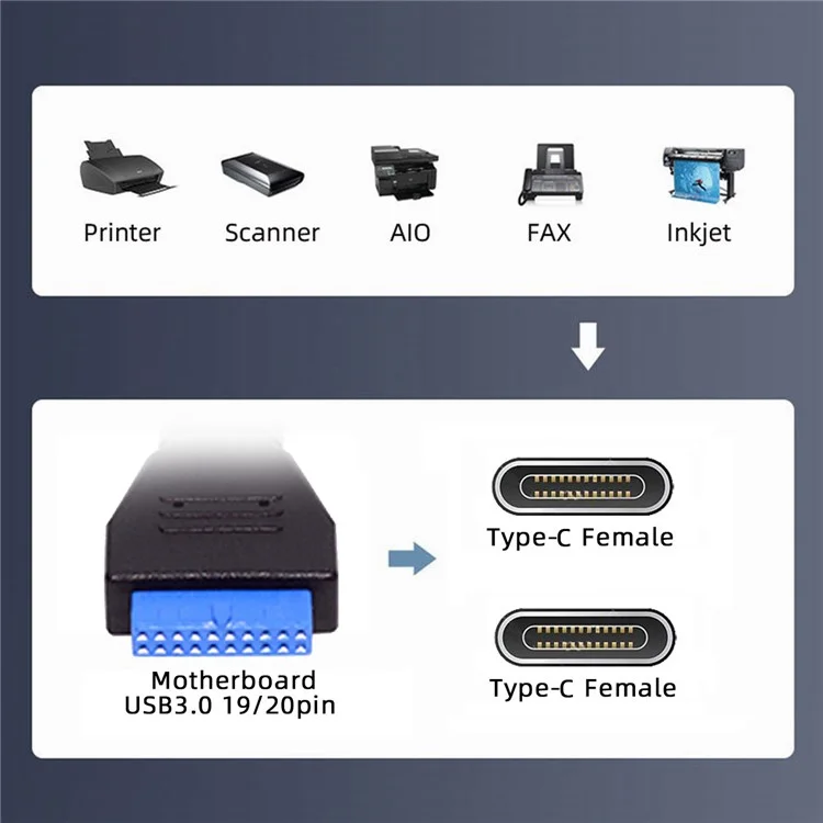 UC-020-CC USB3.0 Placa base 19 / 20Pin a USB-C Tipo-C Doble Puertos Hembra PCI-E Panel Posterior 5Gbps Cable