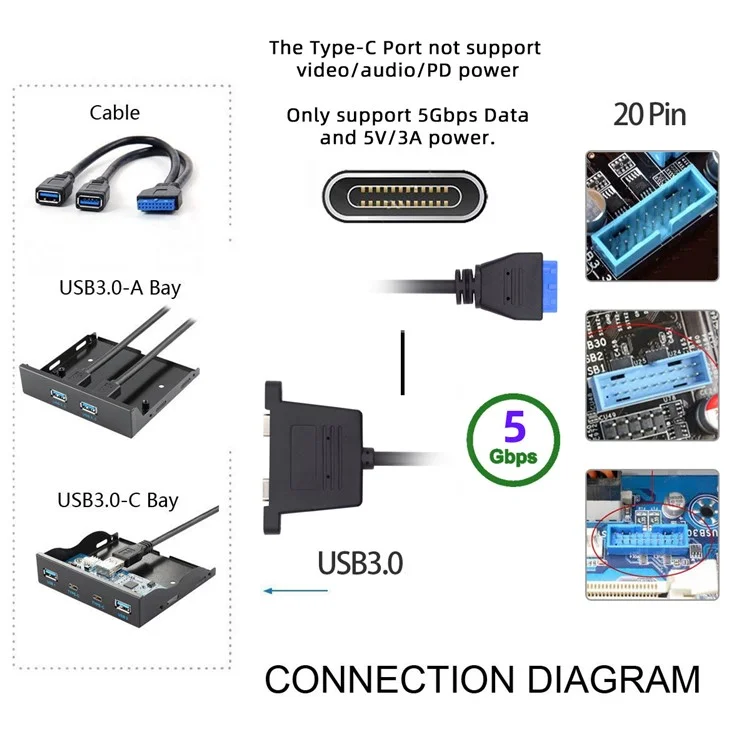 UC-020-CC USB3.0 Placa base 19 / 20Pin a USB-C Tipo-C Doble Puertos Hembra PCI-E Panel Posterior 5Gbps Cable